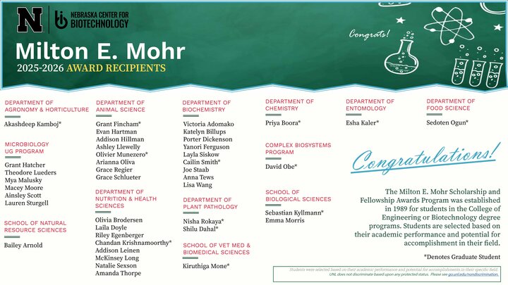 Milton E. Mohr Awardees Flyer 2025-2026